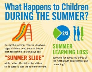 "Summer Slide" in Reading Skills
