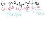 Math ADHD Style:  Calculating the Center and Radius of a Circle in Standard Form